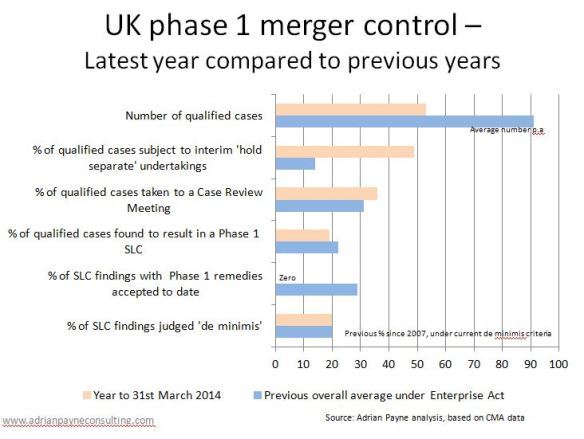 140508-Oft-stats-13-14