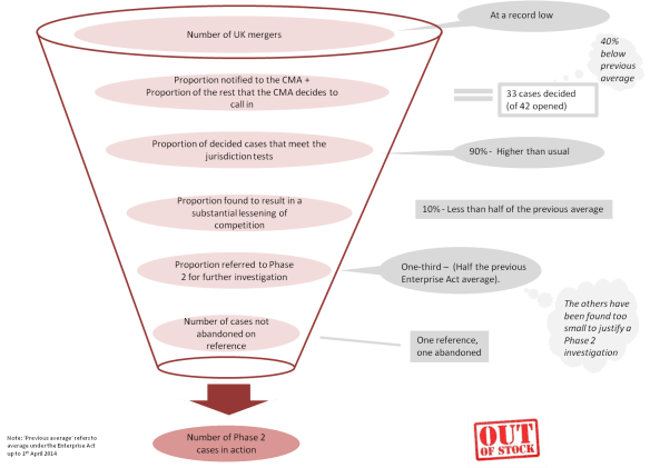 141006-merger-funnel