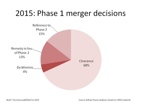 160229-Phase 1 case summary slide