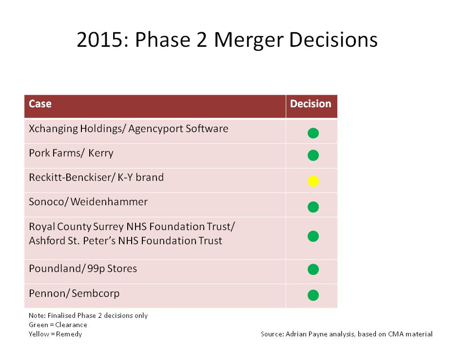 160229-Phase 2 case summ slide