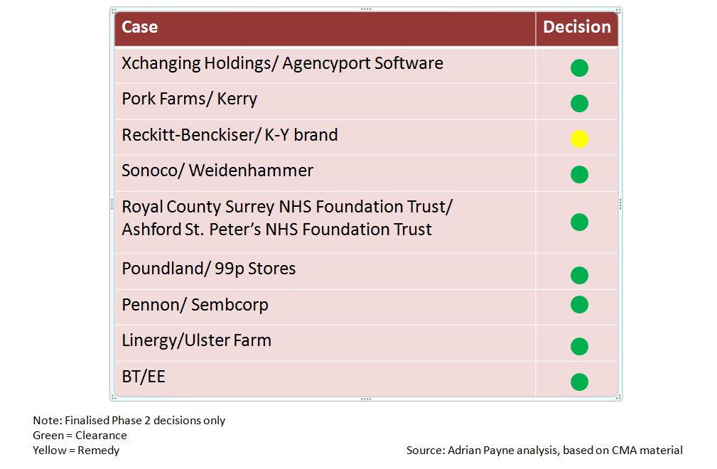 160406-phase 2 decisions 15-16